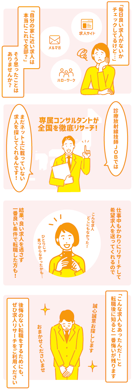 マンガでわかる！求人リサーチサービス！