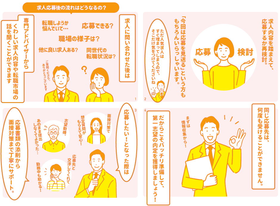 応募後の流れ