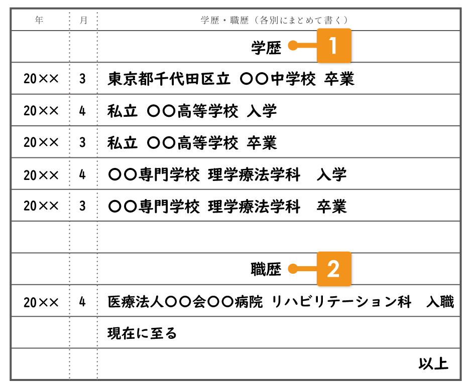 学歴・職歴の書き方